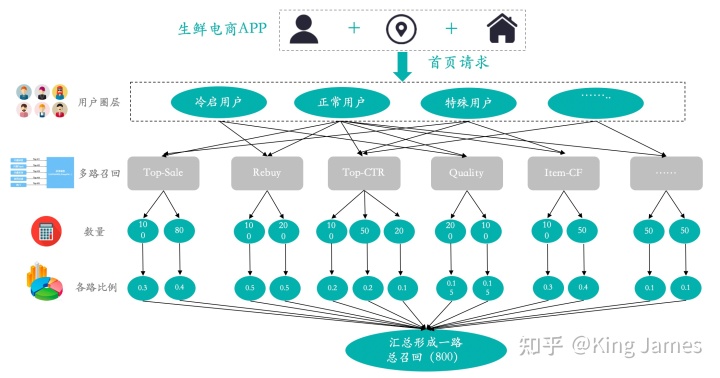 产品经理，产品经理网站